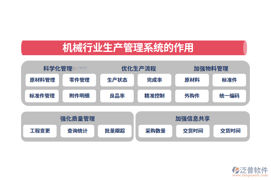 二、機(jī)械行業(yè)生產(chǎn)管理系統(tǒng)的作用