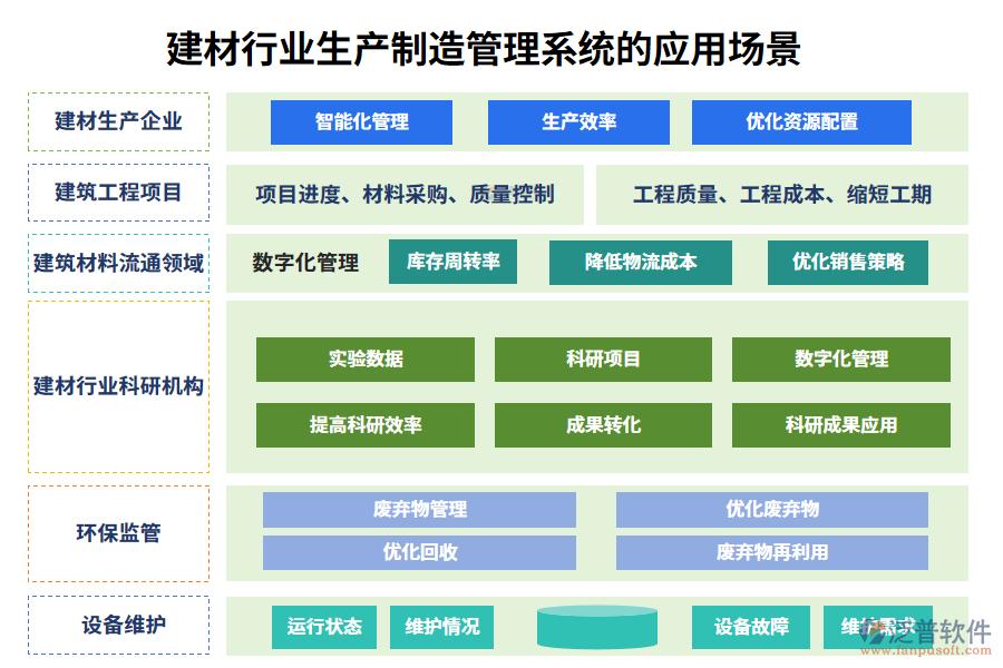 二、建材行業(yè)生產(chǎn)制造管理系統(tǒng)的應(yīng)用場景