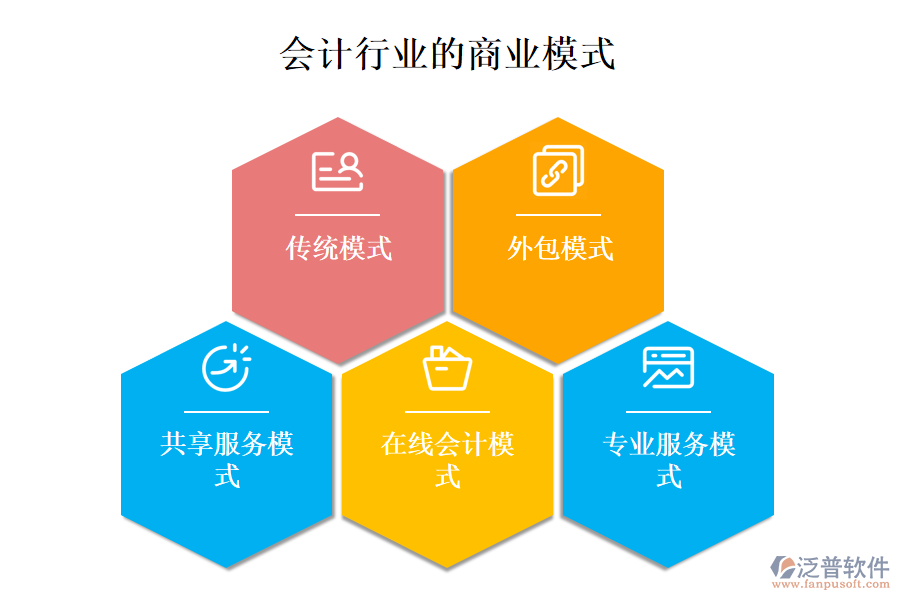 　一、會計行業(yè)的商業(yè)模式