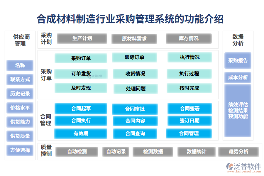 一、合成材料制造行業(yè)采購管理系統(tǒng)的功能介紹