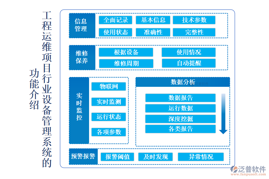 工程運(yùn)維項目行業(yè)設(shè)備管理系統(tǒng)的 功能介紹
