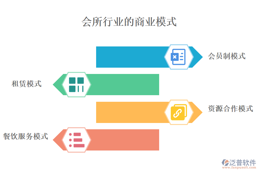 　一、會(huì)所行業(yè)商業(yè)模式