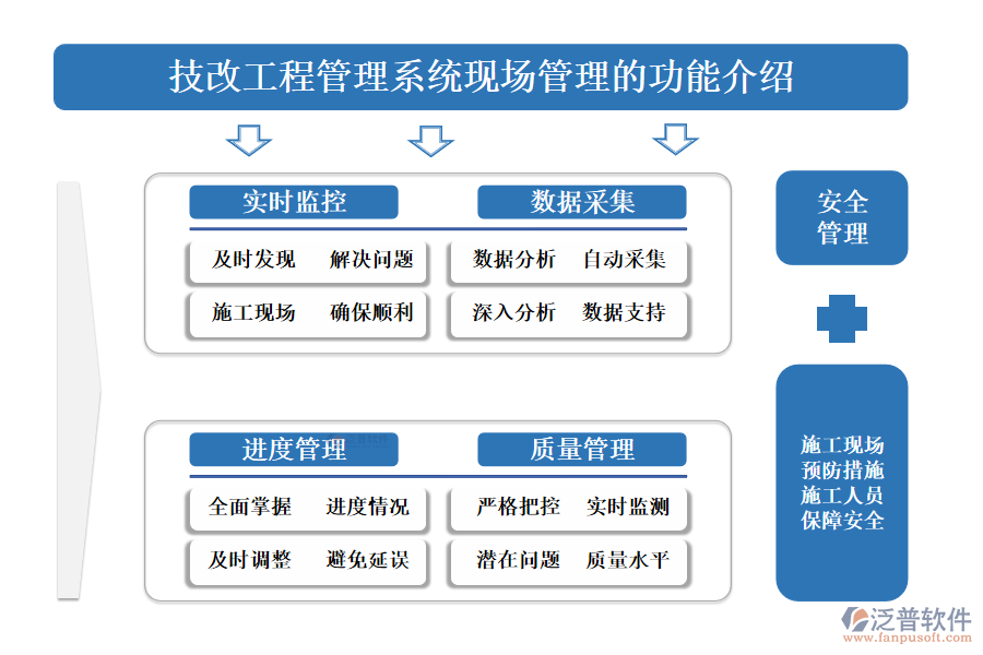 一、技改工程管理系統(tǒng)現(xiàn)場管理的功能介紹 