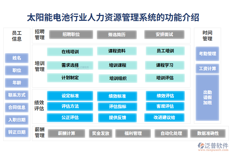 一、太陽(yáng)能電池行業(yè)人力資源管理系統(tǒng)的功能介紹