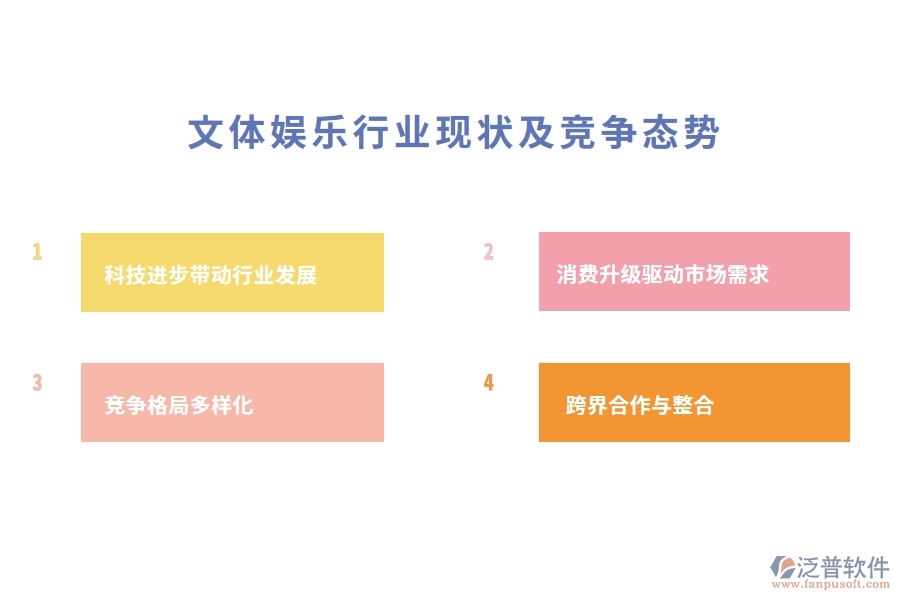 文體娛樂(lè)行業(yè)現(xiàn)狀及競(jìng)爭(zhēng)態(tài)勢(shì)