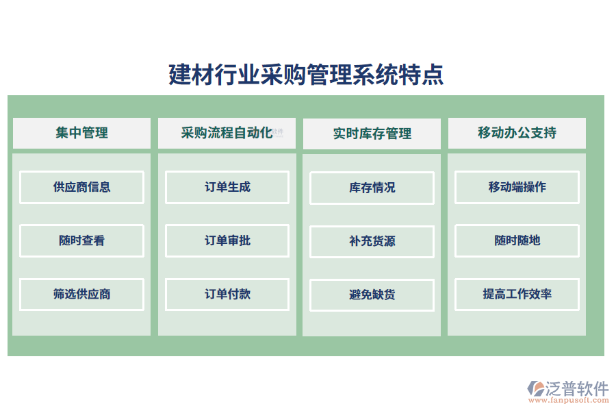 四、建材行業(yè)采購管理系統(tǒng)特點