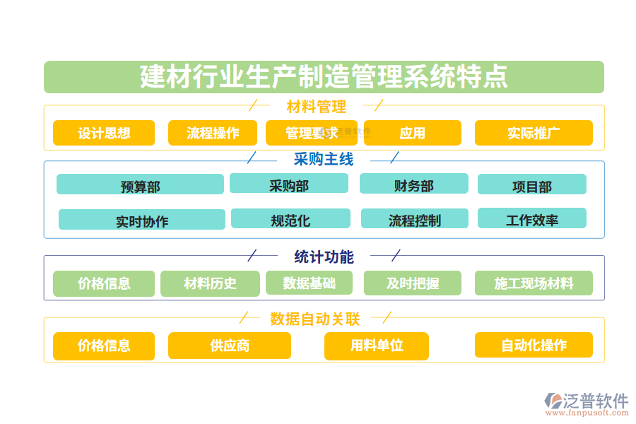 四、建材行業(yè)生產(chǎn)制造管理系統(tǒng)特點