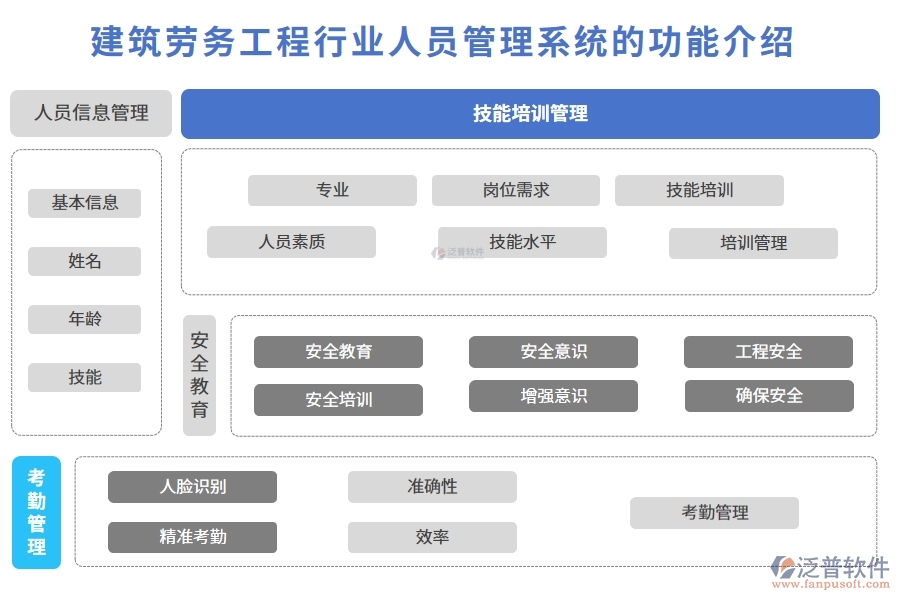 建筑勞務工程行業(yè)人員管理系統(tǒng)的功能介紹