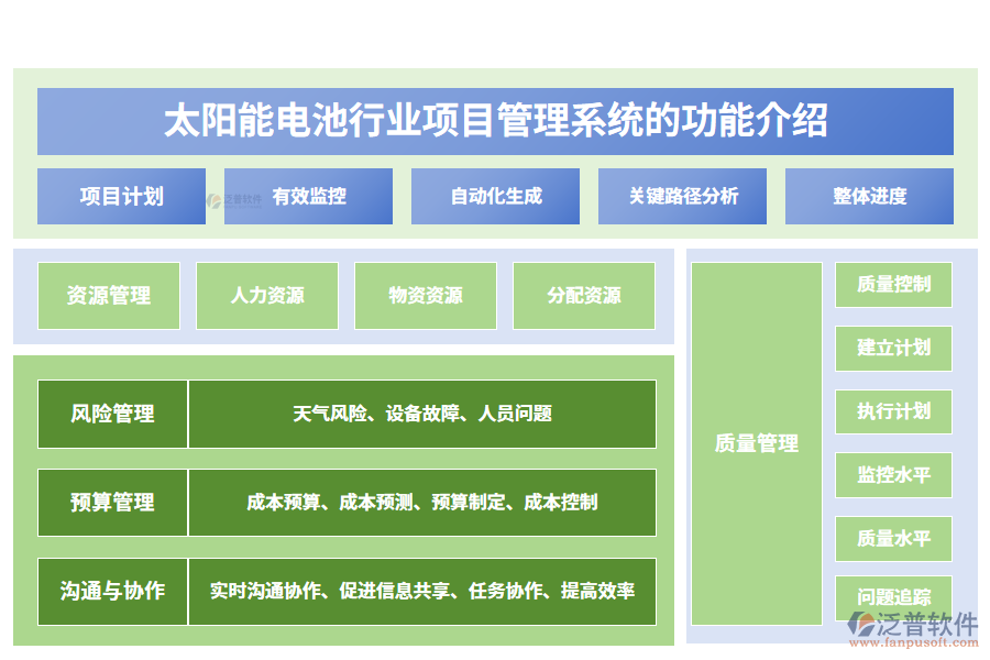 一、太陽(yáng)能電池行業(yè)項(xiàng)目管理系統(tǒng)的功能介紹