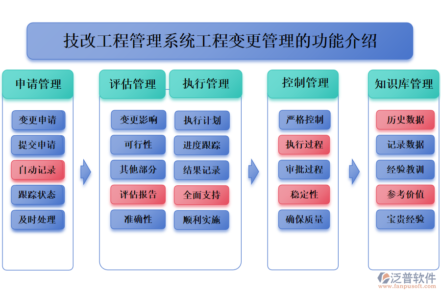 一、技改工程管理系統(tǒng)工程變更管理的功能介紹 