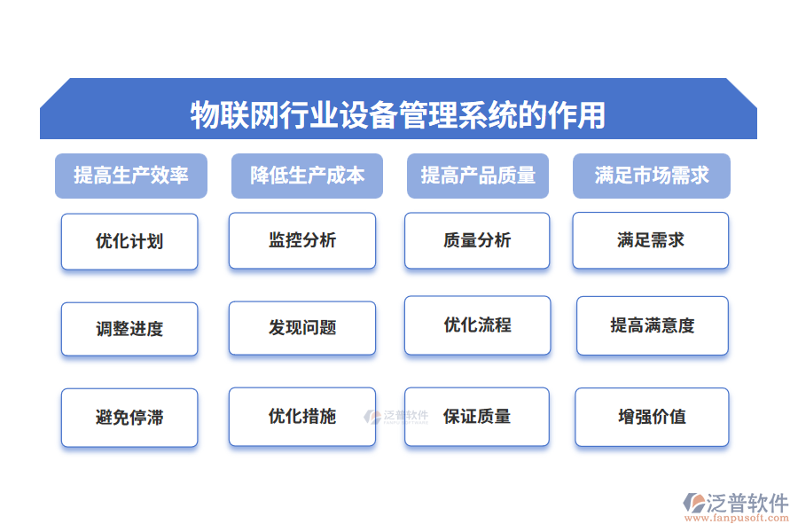 模具行業(yè)生產(chǎn)計劃管理系統(tǒng)的作用