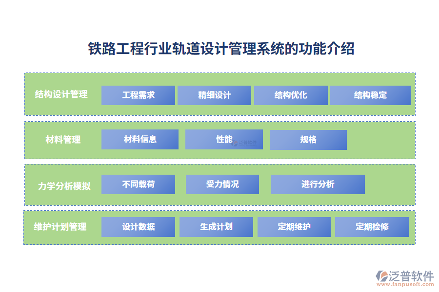 鐵路工程軌道設計管理系統(tǒng)的功能介紹