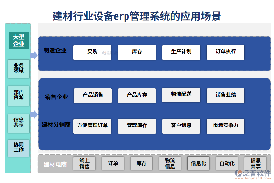 二、建材行業(yè)設備erp管理系統(tǒng)的應用場景