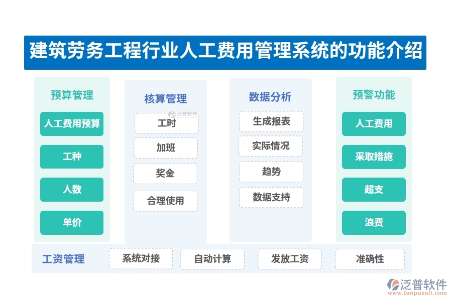建筑勞務工程行業(yè)人工費用管理系統(tǒng)的功能介紹