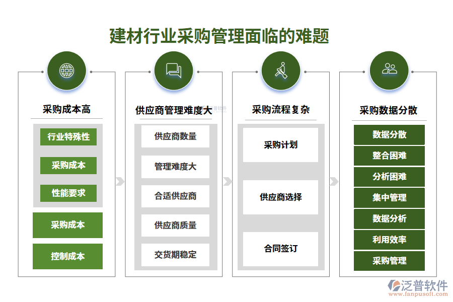 一、建材行業(yè)采購管理面臨的難題
