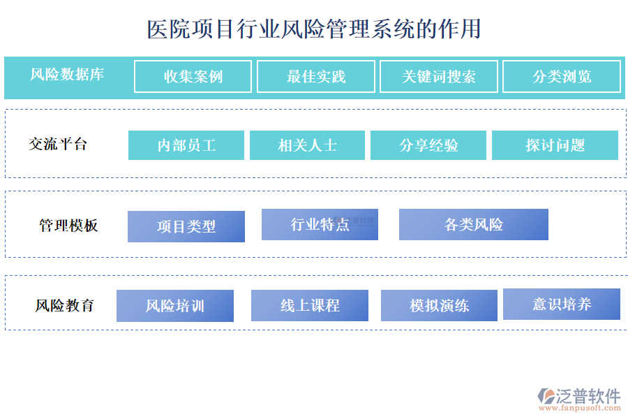 醫(yī)院項目行業(yè)風(fēng)險管理系統(tǒng)的作用