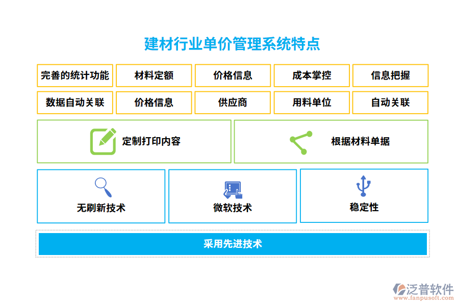建材行業(yè)單價管理系統特點