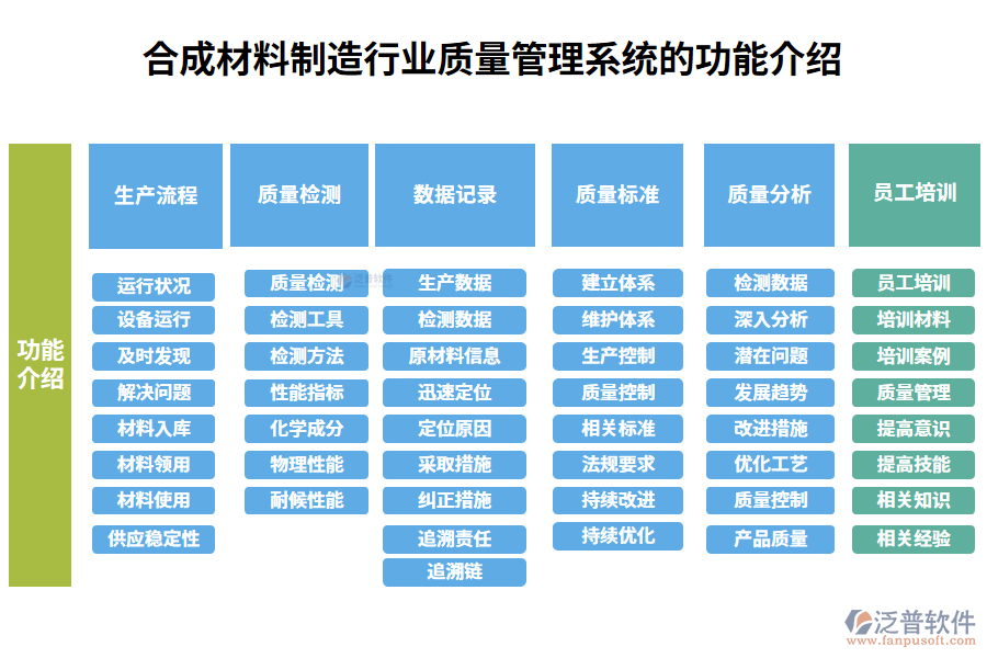 一、合成材料制造行業(yè)質(zhì)量管理系統(tǒng)的功能介紹
