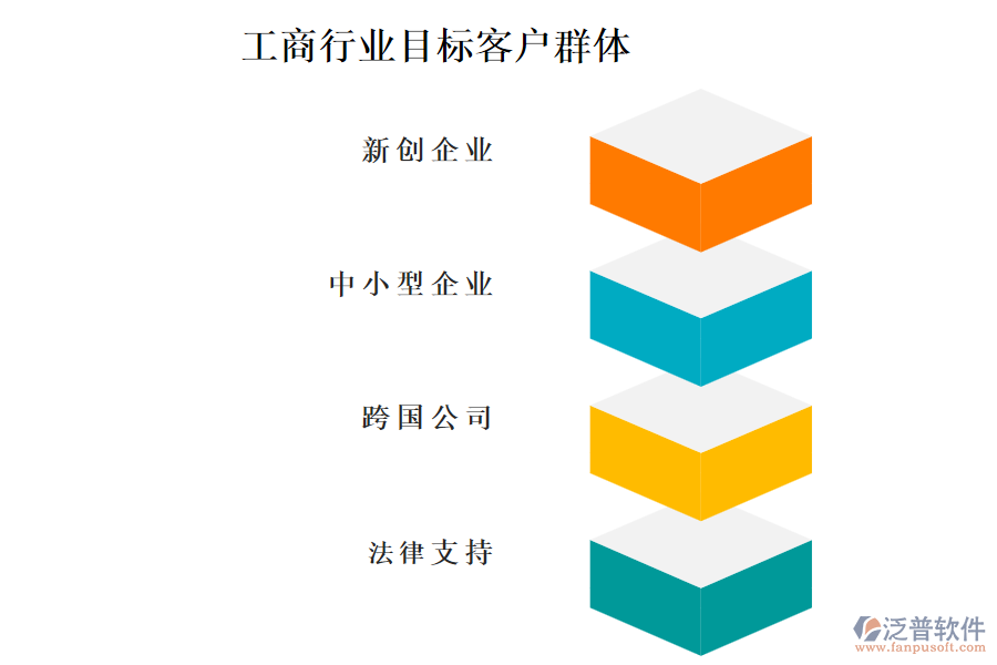工商行業(yè)目標客戶群體