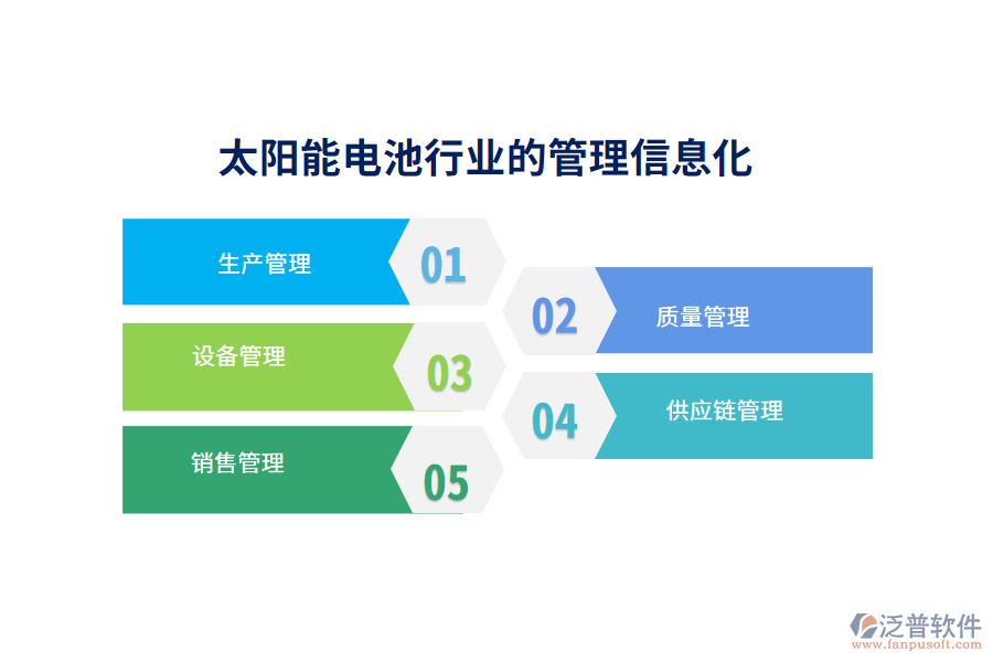 　二、太陽(yáng)能電池行業(yè)的管理信息化