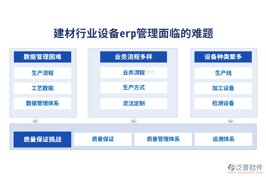一、建材行業(yè)設備erp管理面臨的難題