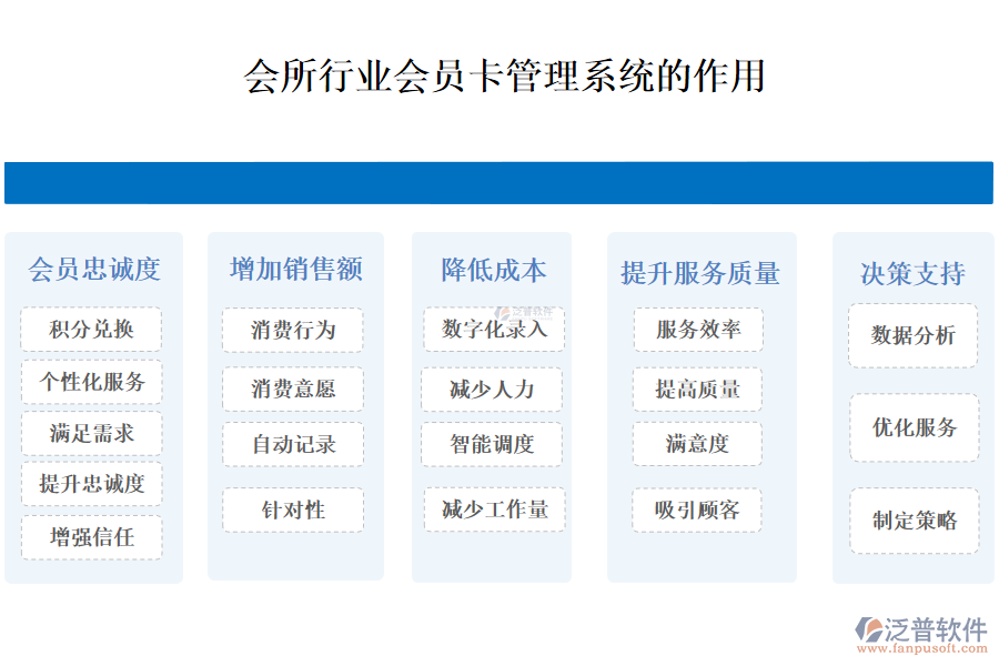 二、會所行業(yè)會員卡管理系統(tǒng)的作用 