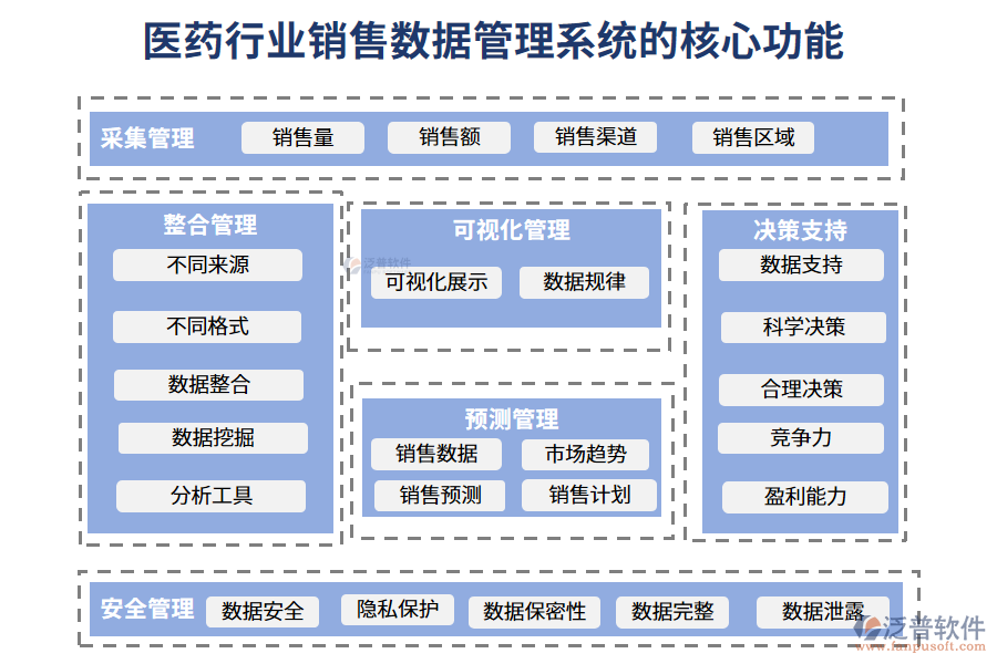 四、醫(yī)藥行業(yè)銷售數(shù)據(jù)管理系統(tǒng)特點