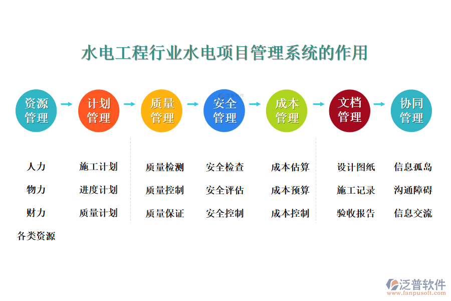　二、水電工程行業(yè)水電項目管理系統(tǒng)的作用 