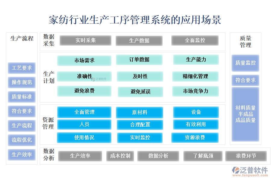 二、家紡行業(yè)生產(chǎn)工序管理系統(tǒng)的應(yīng)用場(chǎng)景