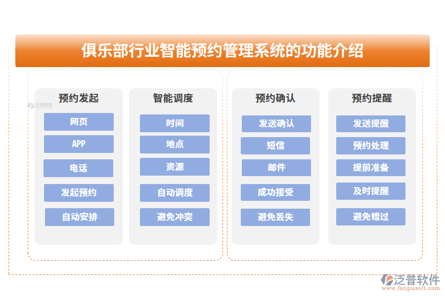 俱樂(lè)部行業(yè)智能預(yù)約管理系統(tǒng)的功能介紹