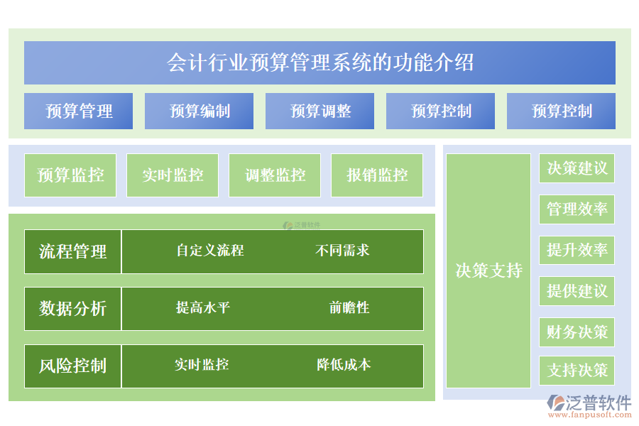 　　一、會計(jì)行業(yè)預(yù)算管理系統(tǒng)的功能介紹 