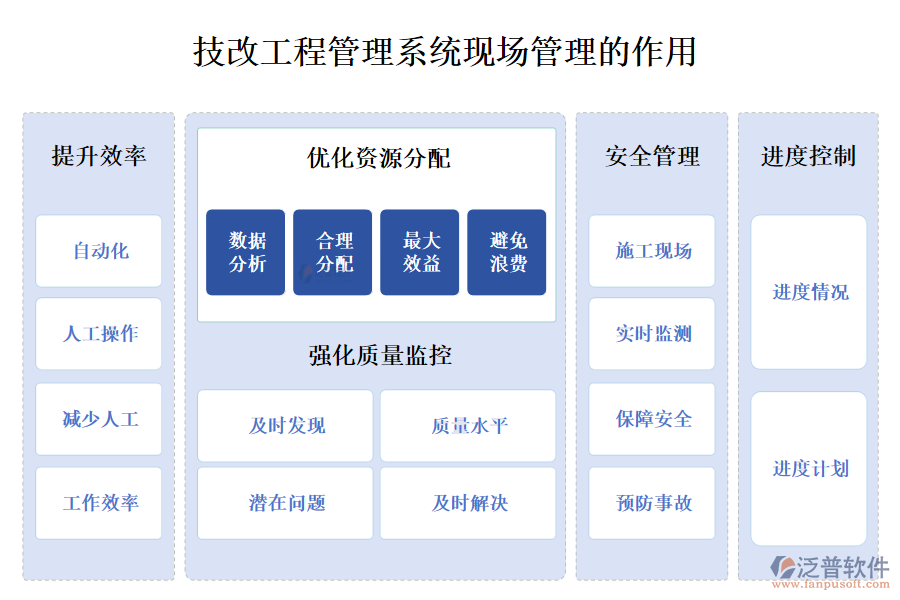 　二、技改工程管理系統(tǒng)現(xiàn)場管理的作用 