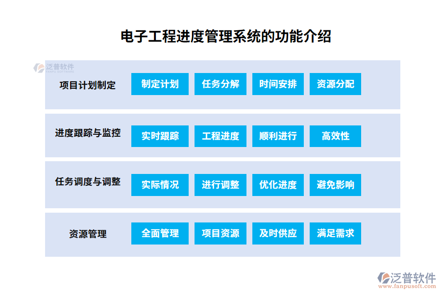 電子工程進(jìn)度管理系統(tǒng)的功能介紹