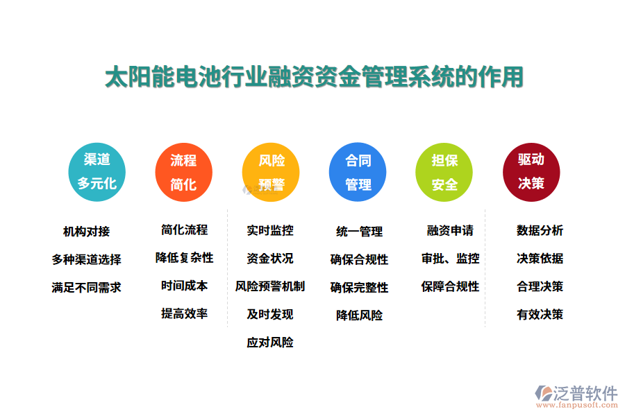 二、太陽(yáng)能電池行業(yè)融資資金管理系統(tǒng)的作用