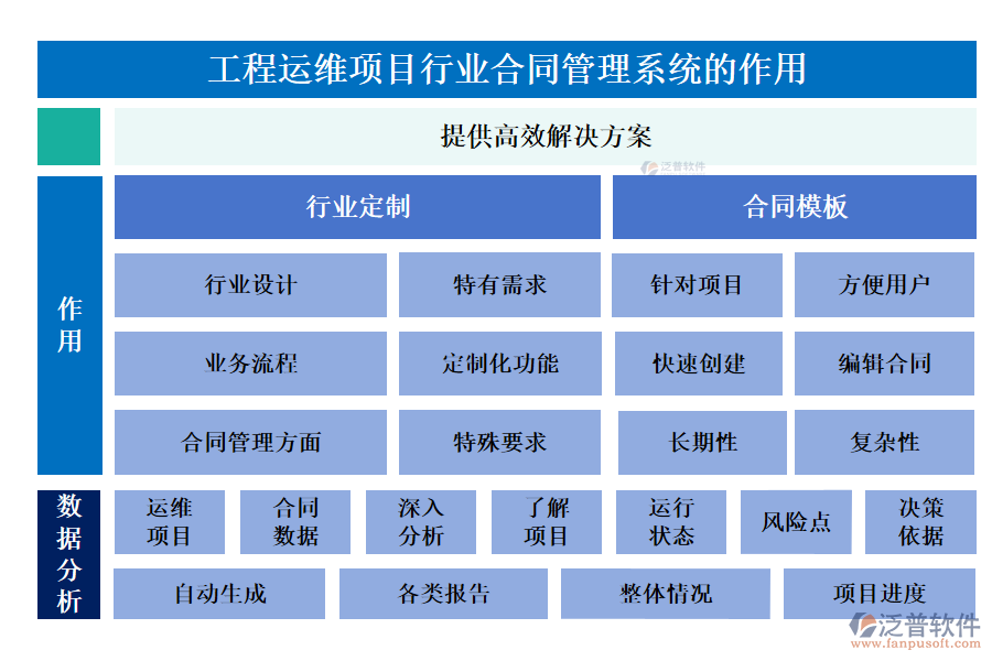 工程運(yùn)維項(xiàng)目行業(yè)合同管理系統(tǒng)的作用