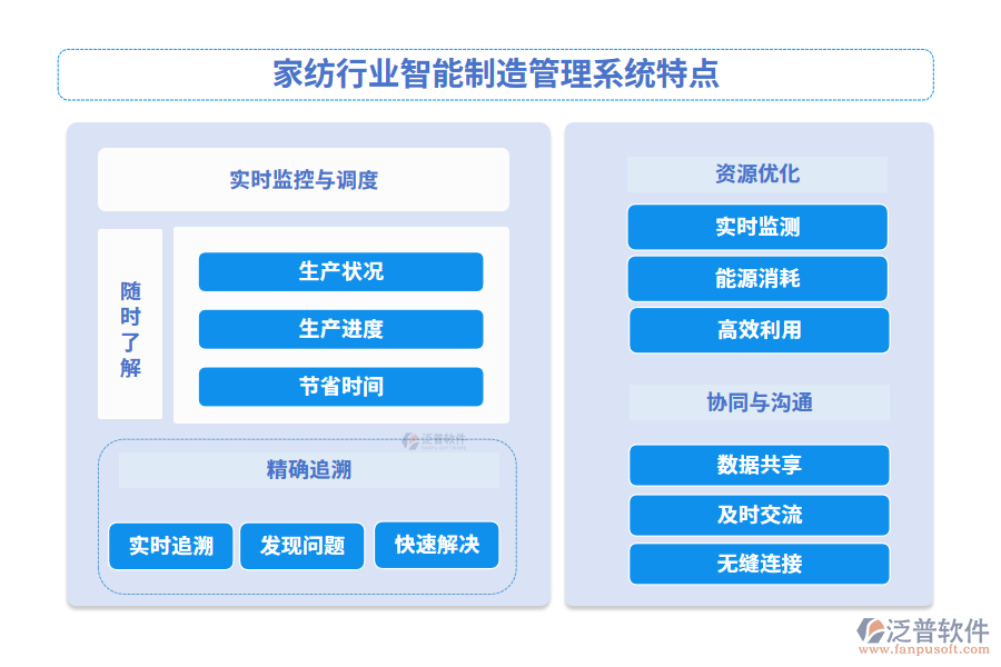 家紡行業(yè)智能制造管理系統(tǒng)特點(diǎn)