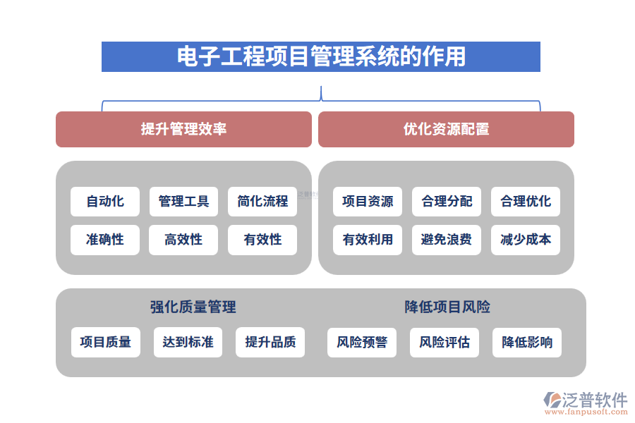 電子工程項目管理系統(tǒng)的作用