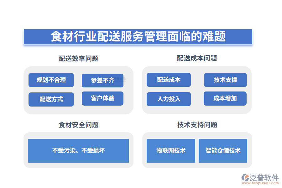 一、食材行業(yè)配送服務(wù)管理面臨的難題