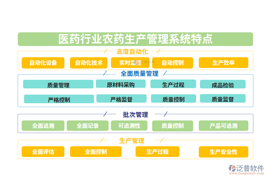 四、醫(yī)藥行業(yè)農(nóng)藥生產(chǎn)管理系統(tǒng)特點(diǎn)
