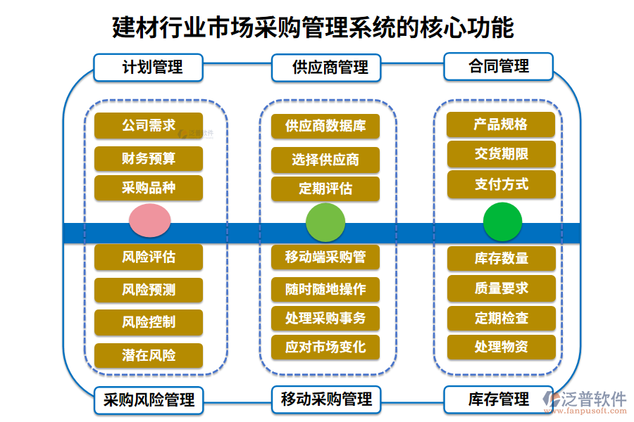 　三、建材行業(yè)市場采購管理系統(tǒng)的核心功能