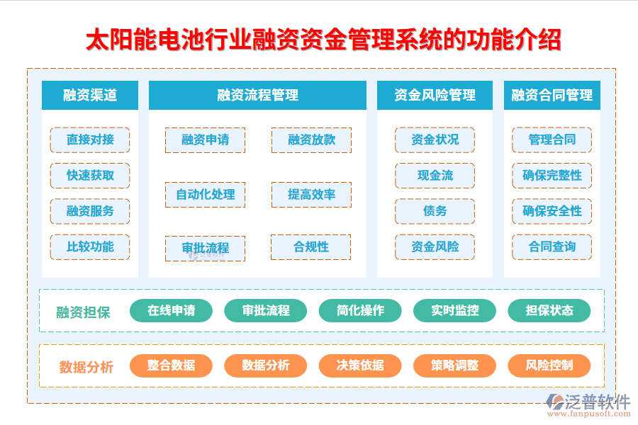 　一、太陽(yáng)能電池行業(yè)融資資金管理系統(tǒng)的功能介紹