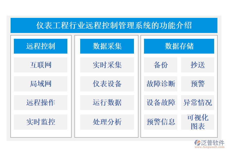 儀表工程行業(yè)遠(yuǎn)程控制管理系統(tǒng)的功能介紹