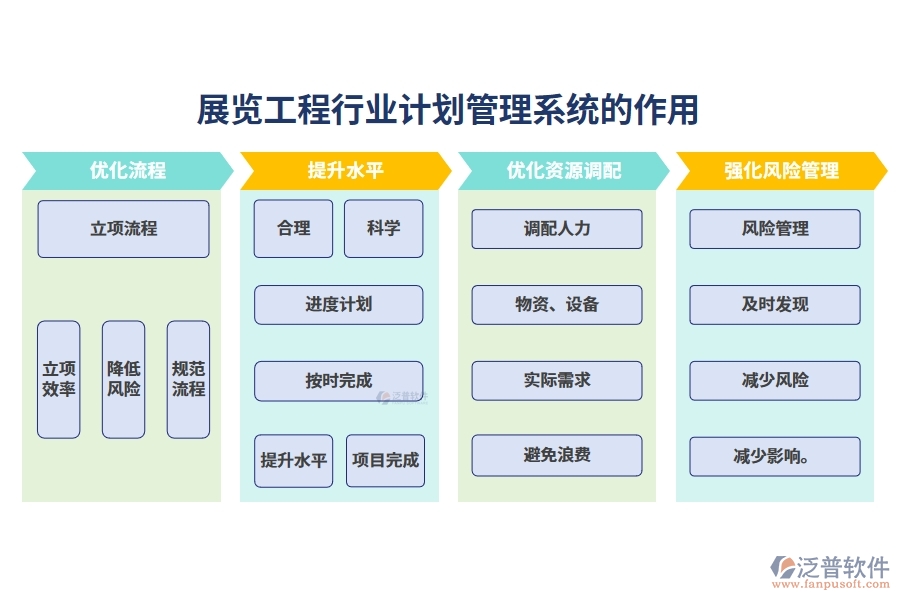 展覽工程行業(yè)計(jì)劃管理系統(tǒng)的作用