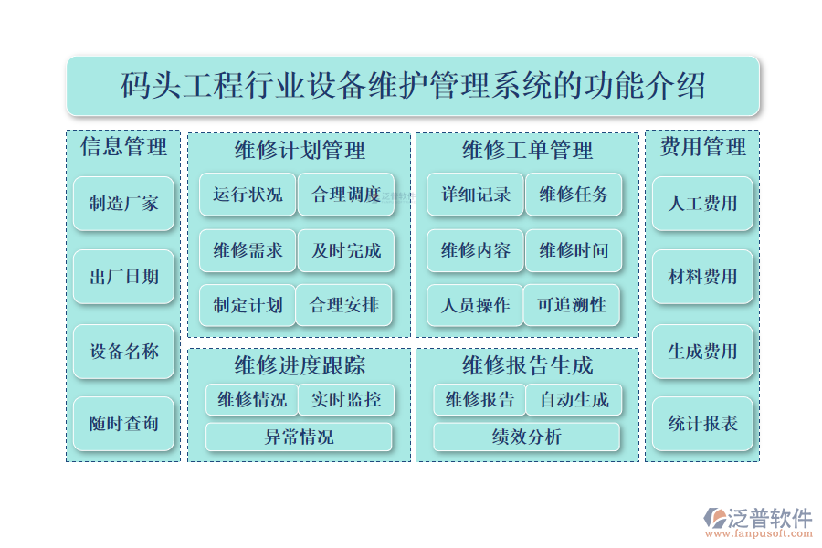 一、碼頭工程行業(yè)設備維護管理系統(tǒng)的功能介紹 