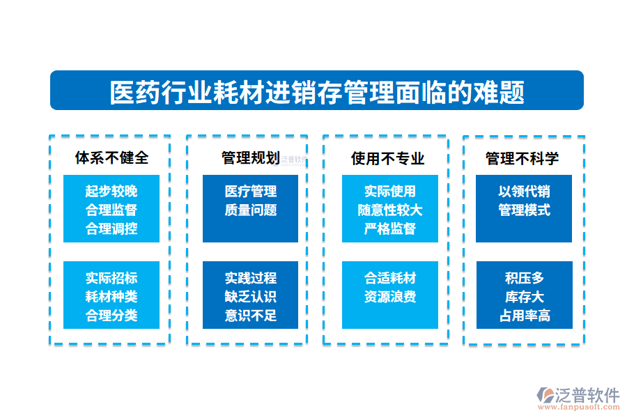 一、醫(yī)藥行業(yè)耗材進銷存管理面臨的難題