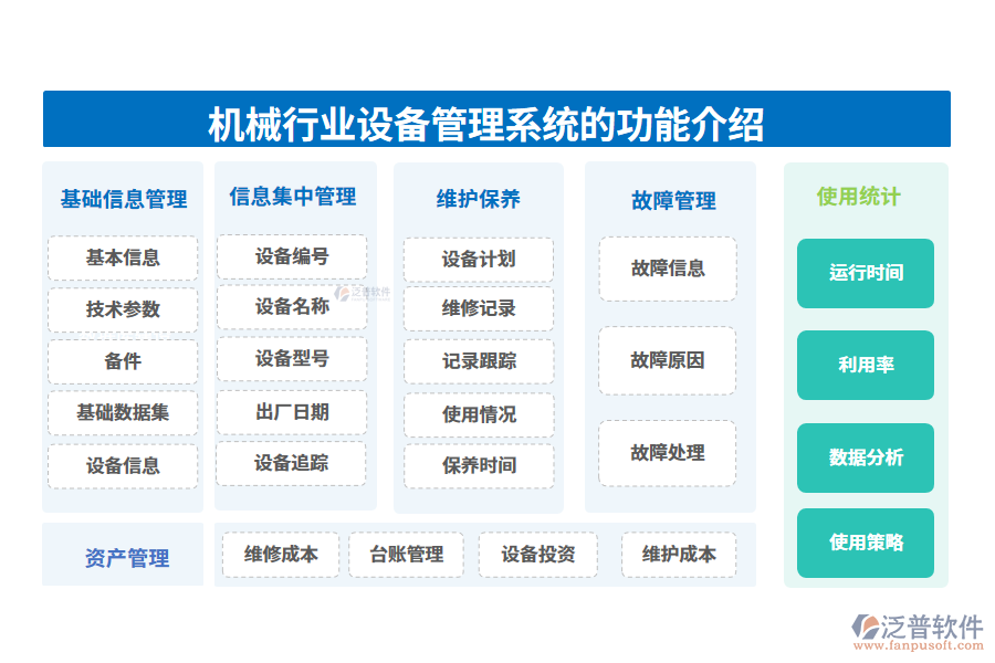 一、機械行業(yè)設備管理系統(tǒng)的功能介紹