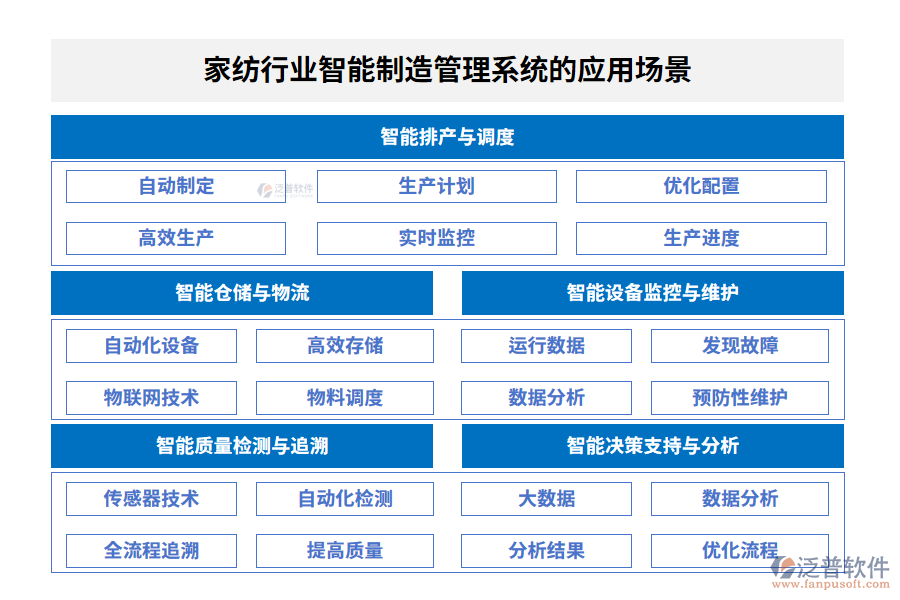 家紡行業(yè)智能制造管理系統(tǒng)的應(yīng)用場(chǎng)景