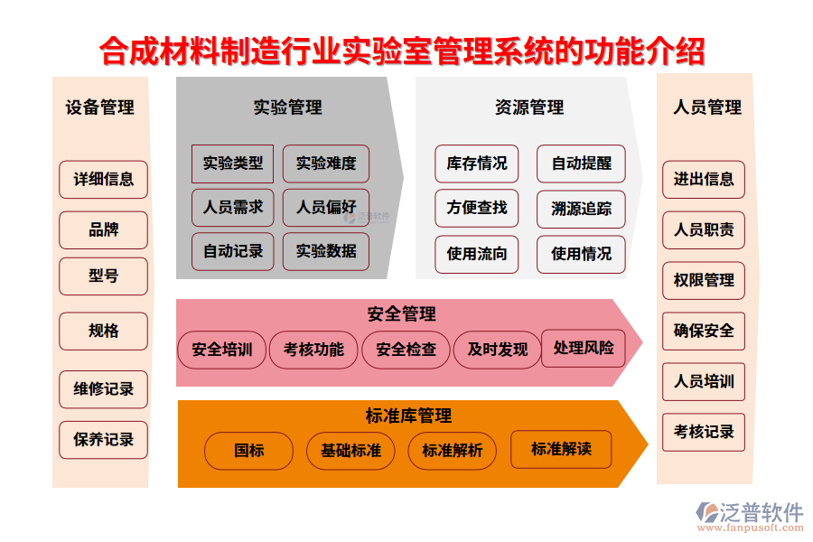 一、合成材料制造行業(yè)實(shí)驗(yàn)室管理系統(tǒng)的功能介紹