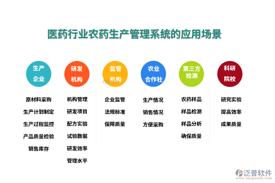二、醫(yī)藥行業(yè)農(nóng)藥生產(chǎn)管理系統(tǒng)的應(yīng)用場(chǎng)景