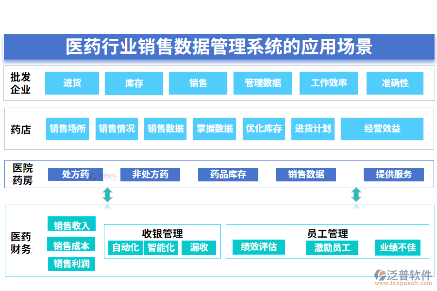 二、醫(yī)藥行業(yè)銷售數(shù)據(jù)管理系統(tǒng)的應用場景